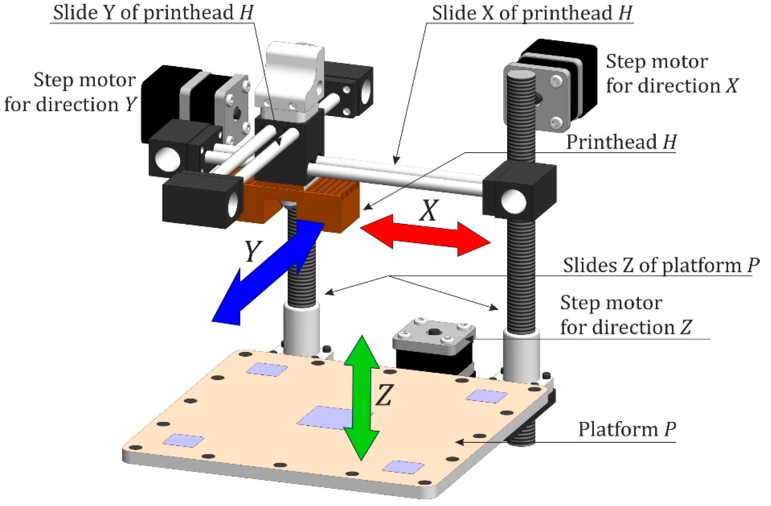 3D printer using stepper motors for X Y Z axes